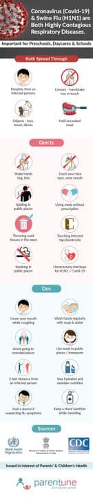 Coronavirus Update for Schools, Preschools & Daycare Centres