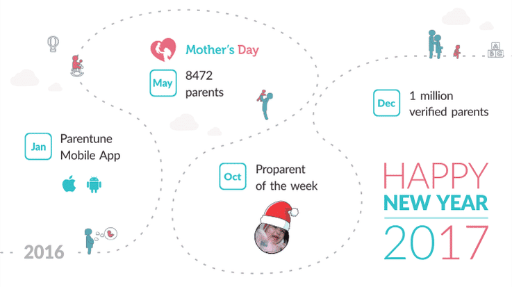 The red cycle & the New Year! 