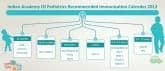 15 months - 12 Years Child Immunization Calendar