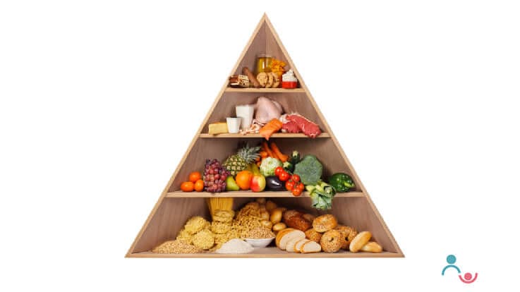 Is It Important to Follow Food Pyramid for Your Child?