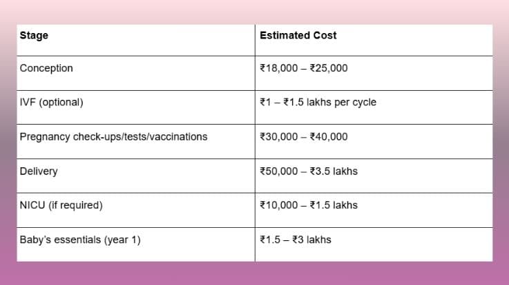 cost of having a baby