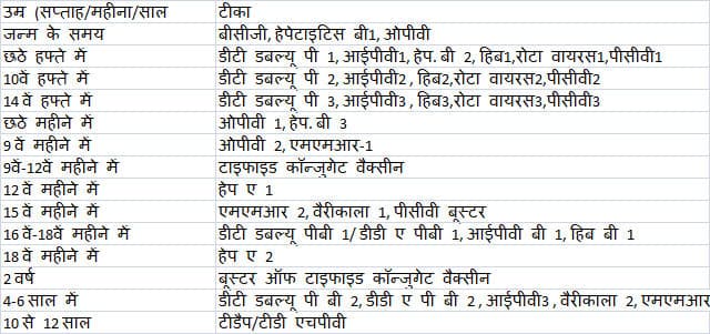 vaccination list for newborn baby