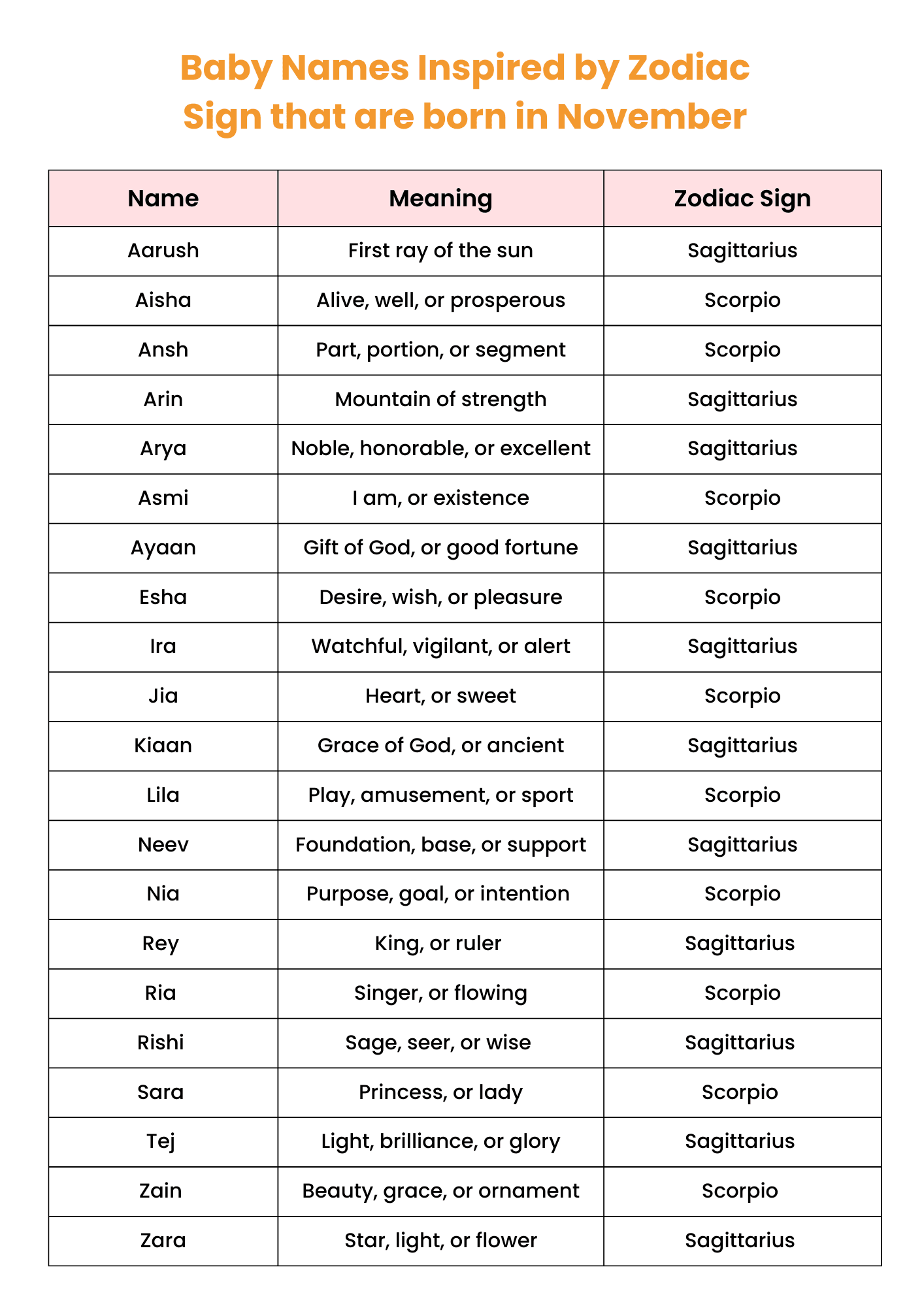 Baby Names Inspired by Zodiac Sign that are born in November