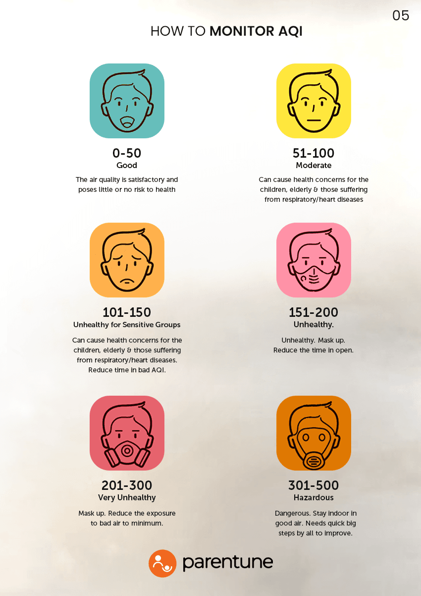 How to Monitor AQI for your child