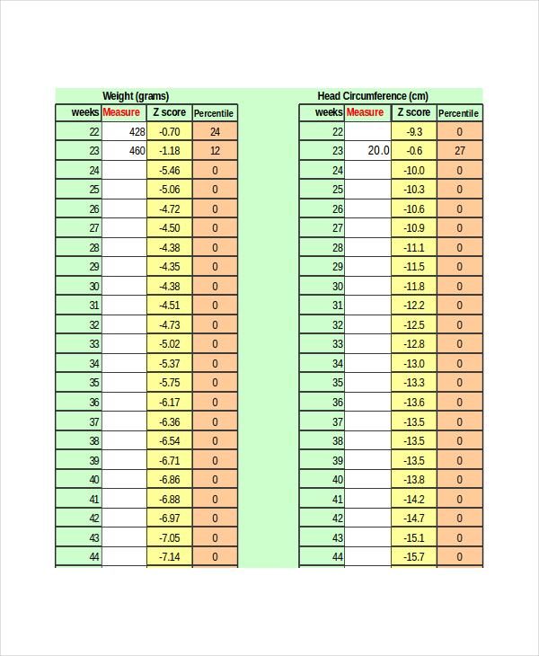 What Is A Panel Chart